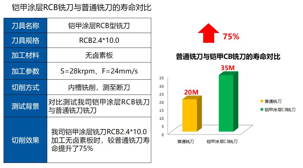 铠甲涂层铣刀d3.jpg